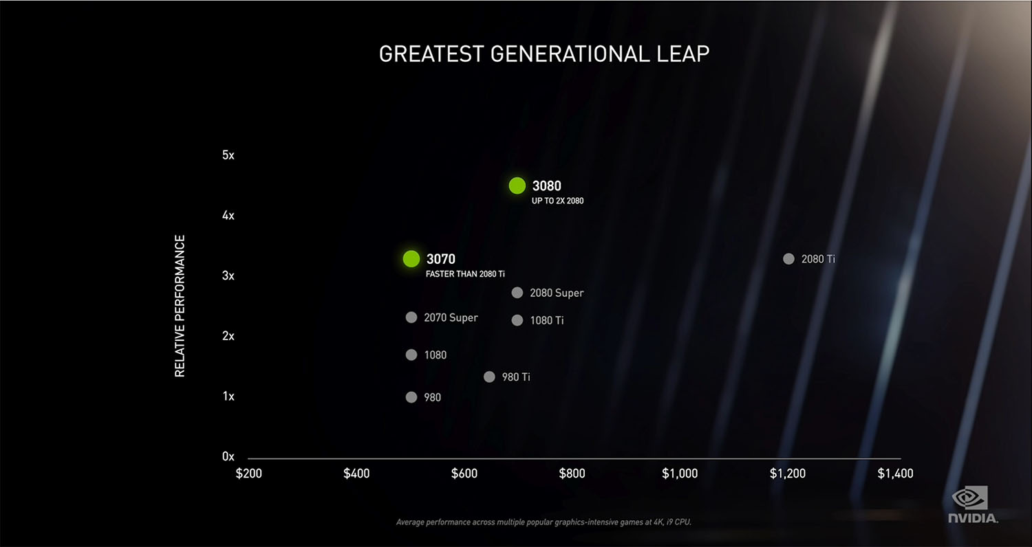 rtx-chart_1.jpg