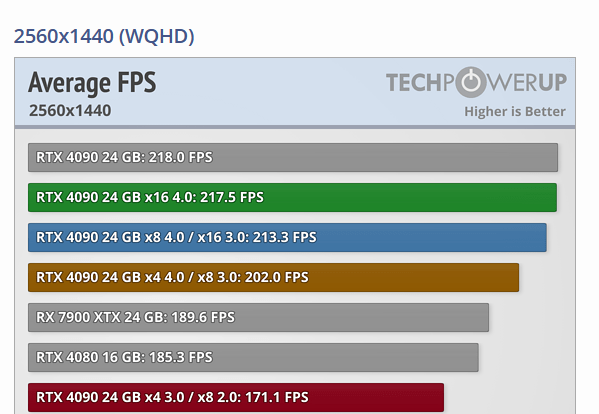 rtx4090wqhd.png