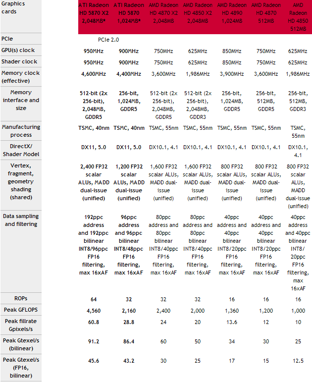 rv870specs1-png.151950