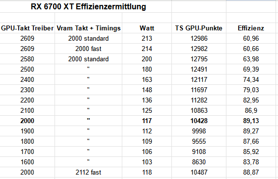 RX 6700 XT Effizienzermittlung.png