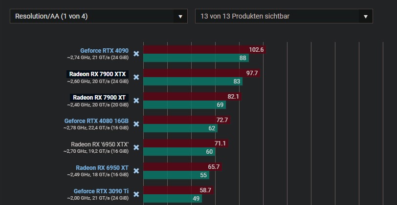 RX 7900XTX Performance.jpg