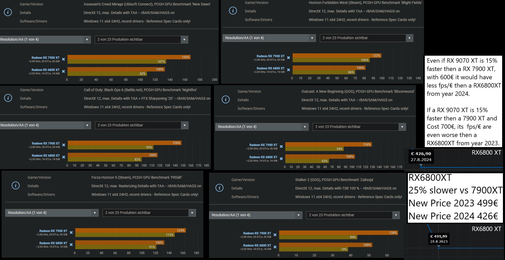 RX 9070XT prices.jpg