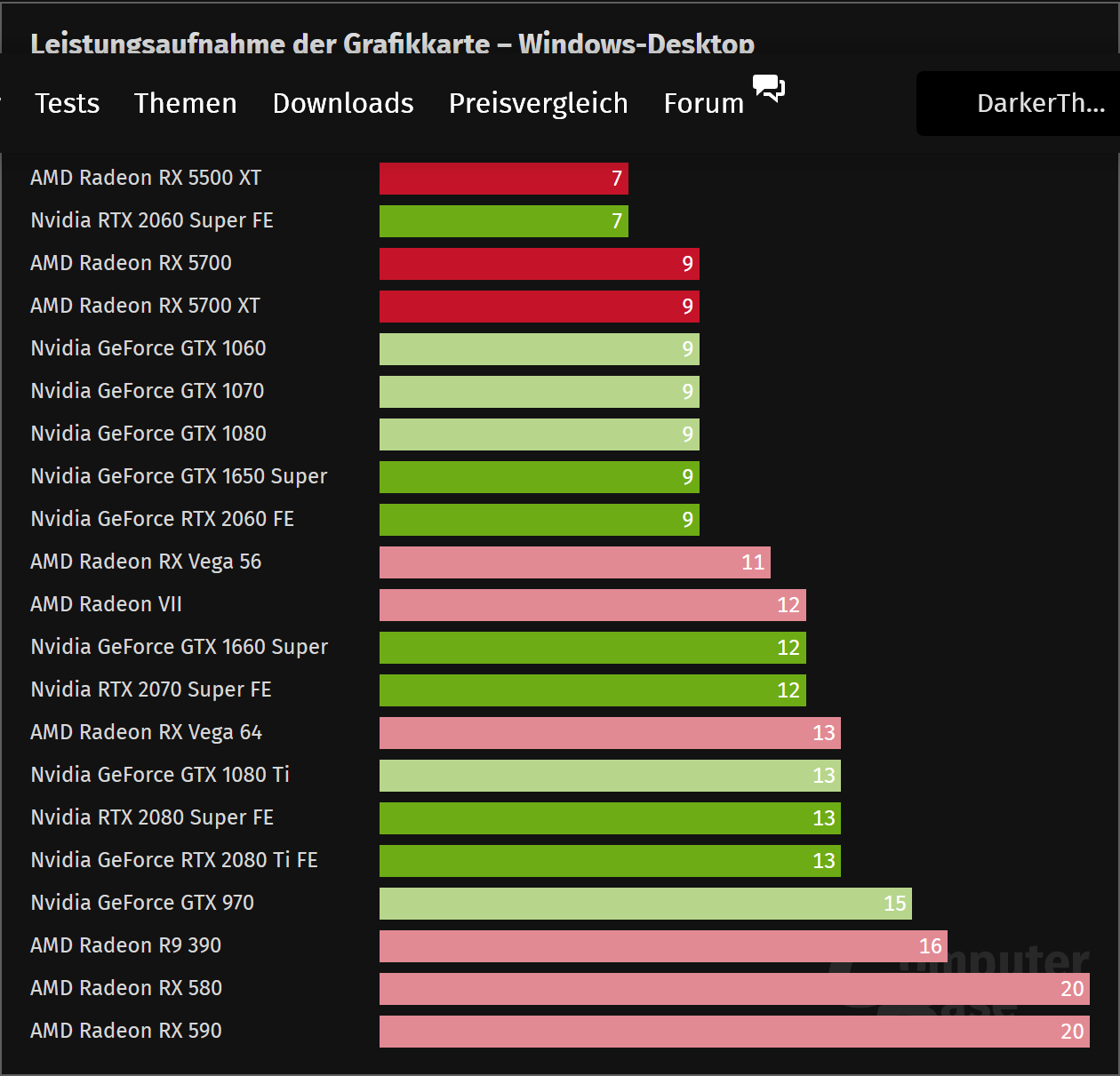 RX5500 Idle.png