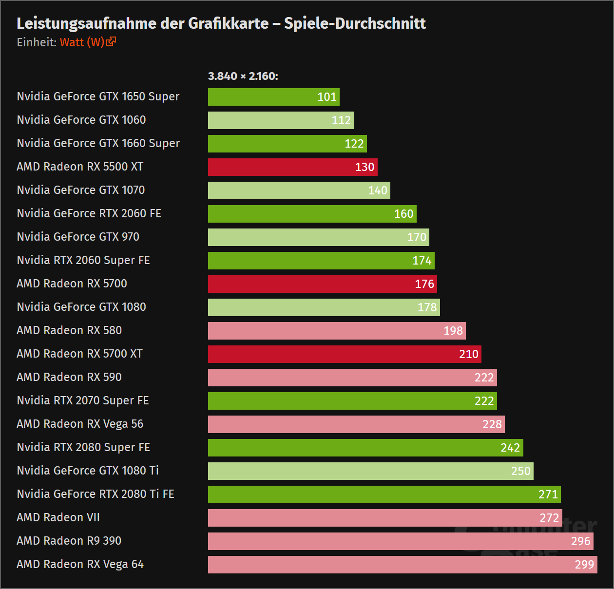 RX5500 Load.png