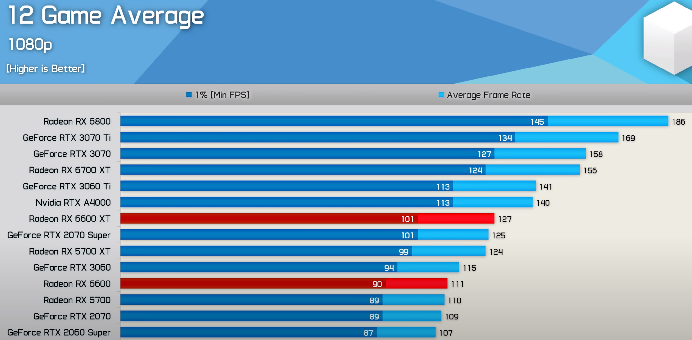 RX6600 vs RX 6800.png