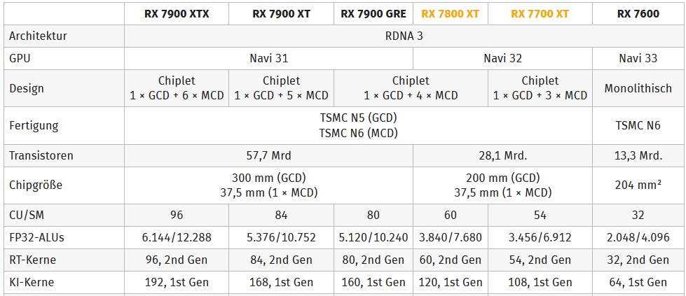 RX7600 mit KI-Fähigkeiten (Frg.).jpg