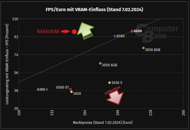 rx_6600m_price_fps.jpg