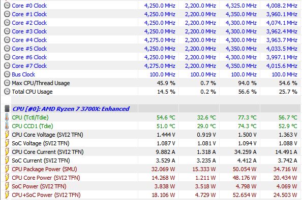 Ryzen 3700x Eco Mode nach BFV.JPG