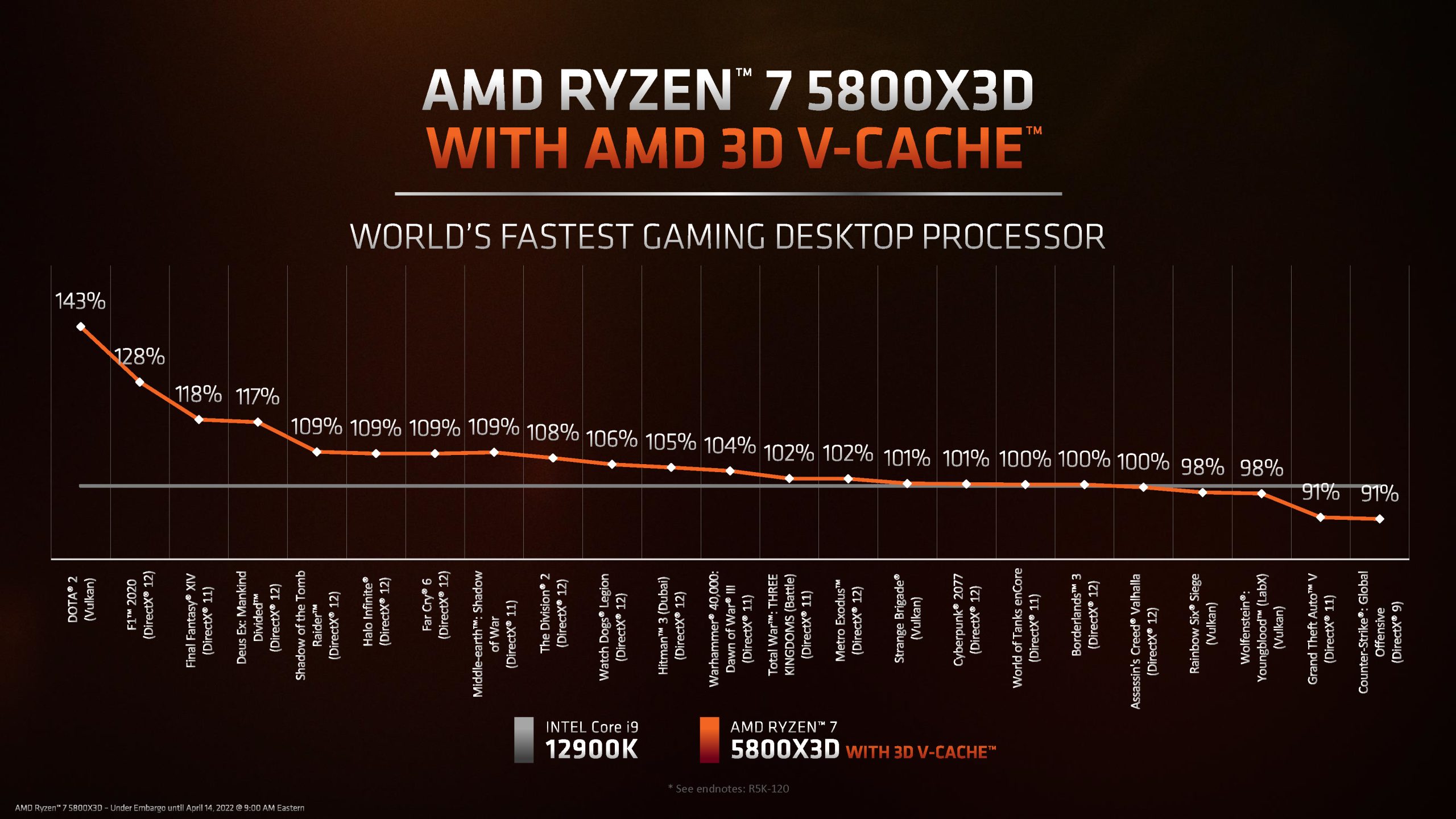 Ryzen-7-5800X3D_Seite_15-scaled.jpg