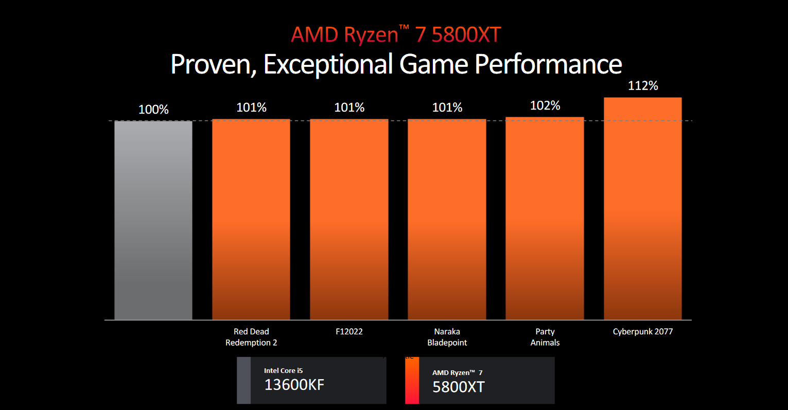 Ryzen-7-5800XT-gaming.png