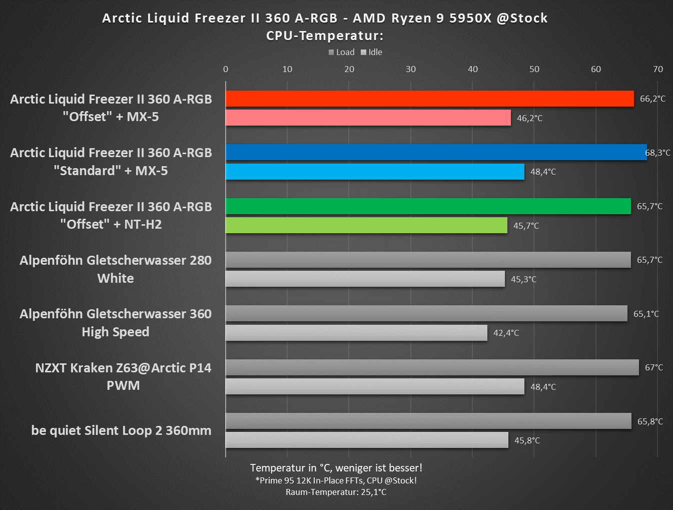 Ryzen 9 5950X Temps.png