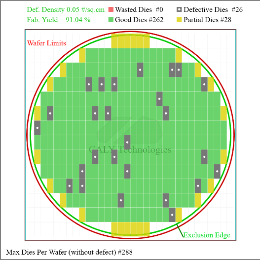 Ryzen Die Per Wafer Calculator.png