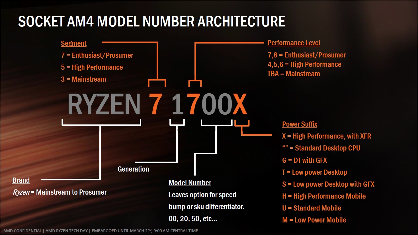 Ryzen OPN.jpg