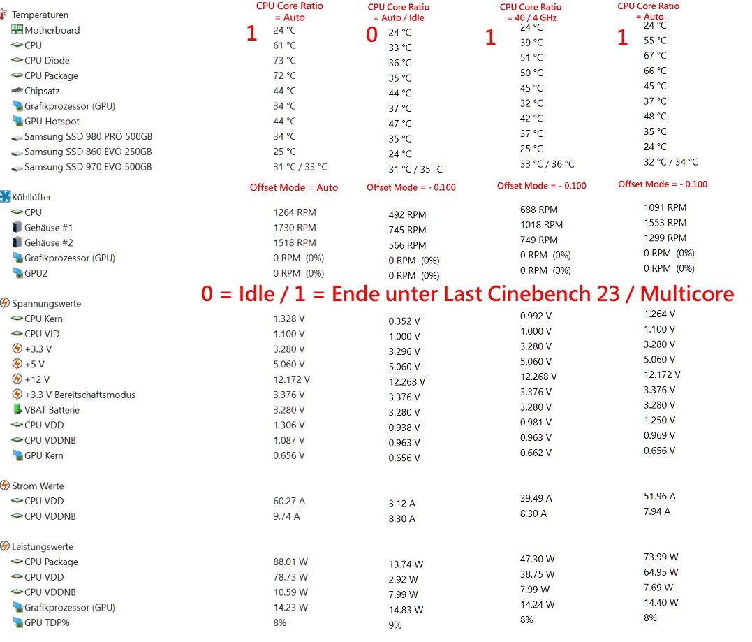 Ryzen 5 3600 undervolting Einstellungen ComputerBase Forum