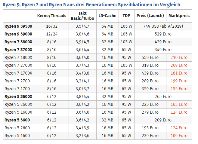 ryzen_uvp.png