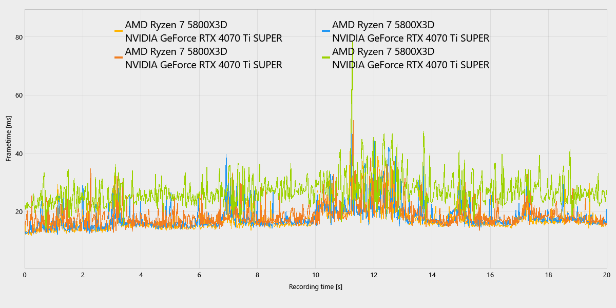 S.T.A.L.K.E.R. 2 Heart of Chornobyl_ComparisonChartExport_frametimes auflösung 4070tis.png