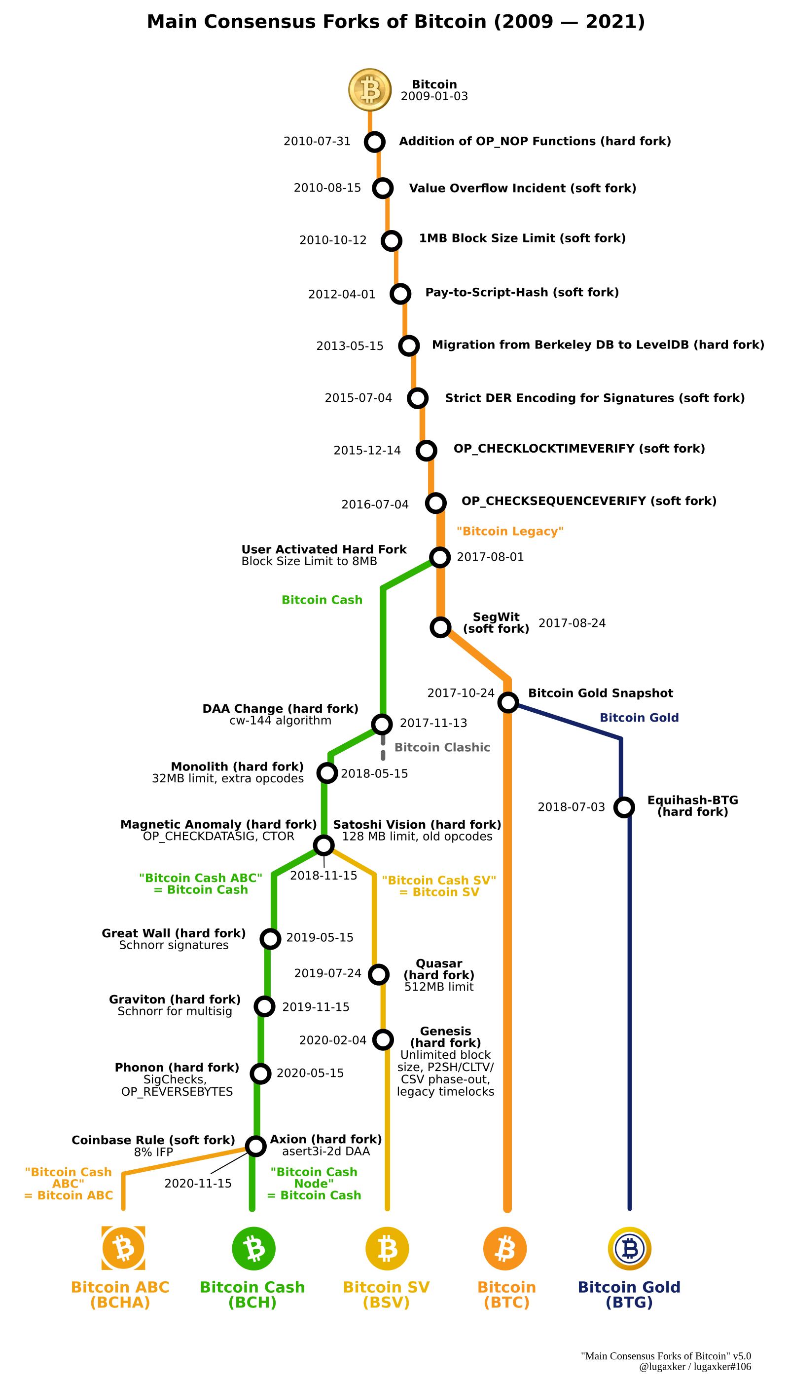 Btc Und Bch Selbe Adresse Computerbase Forum