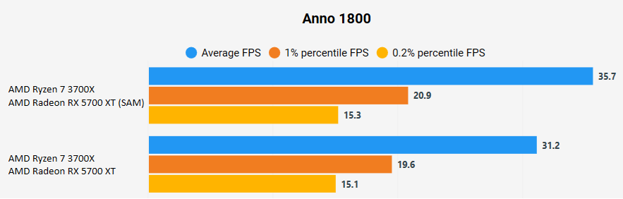 SAM_Anno1800.png