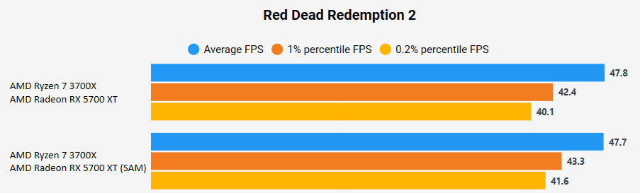 SAM_RDR2.png