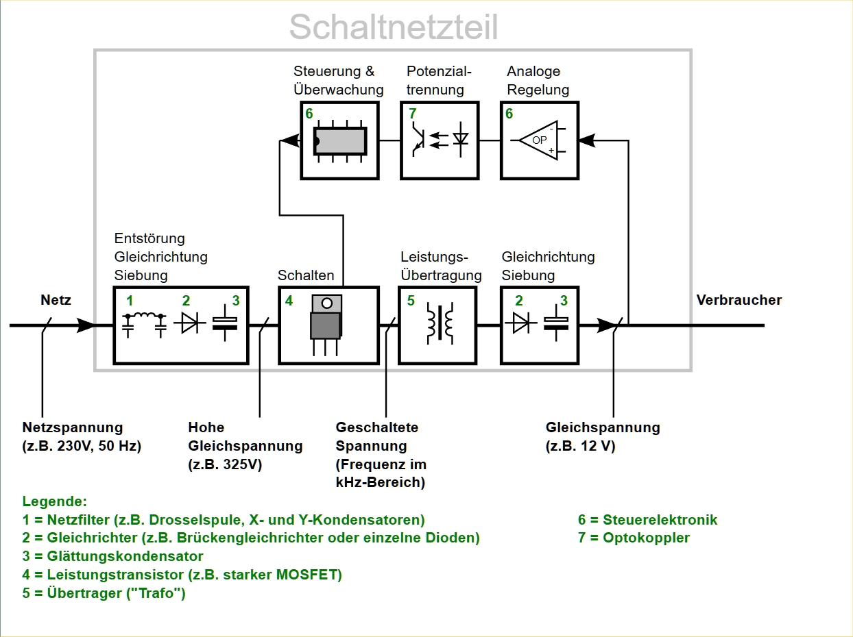 Schaltnetzteil.jpg