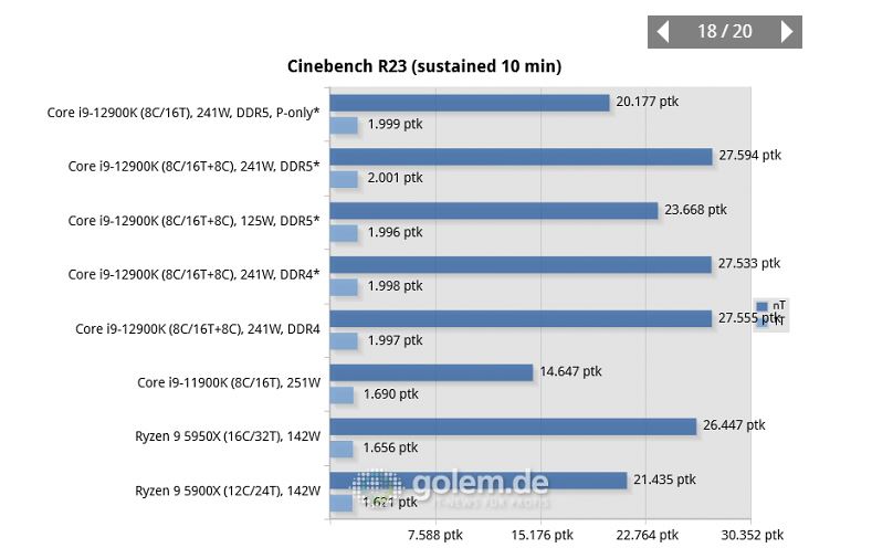 Schlägt 5900x.JPG