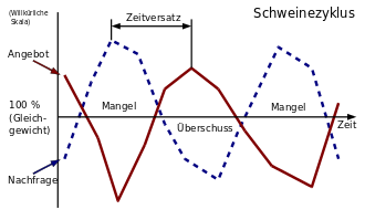 Schweinezyklus.svg.png