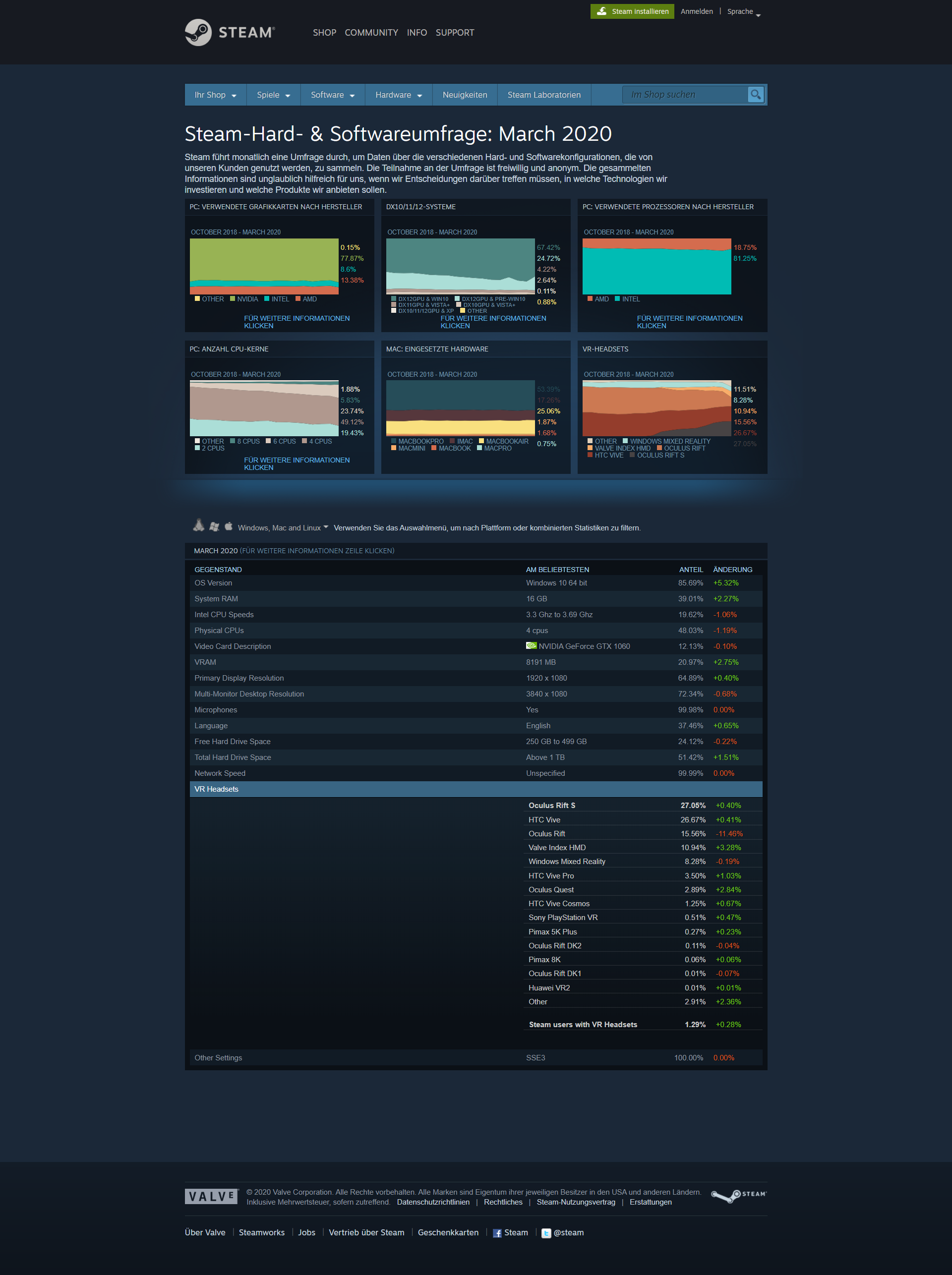 screencapture-store-steampowered-com-hwsurvey-Steam-Hardware-Software-Survey-Welcome-to-Steam-...png