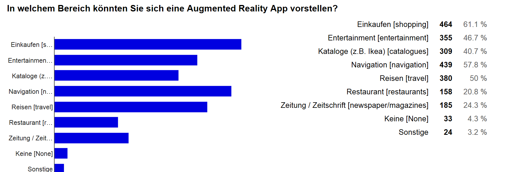 Balken Diagramm Bei Excel Erstellen Aus Umfrage Antworten Computerbase Forum