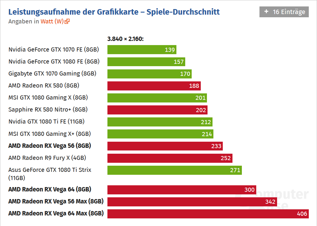 Драйвера радеон вега. Видеокарта AMD Radeon Vega 8 Graphics. AMD Radeon RX Vega 7 8 ГБ. АМД радеон Вега 8 Графикс. AMD Radeon RX Vega 6.