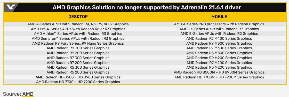 Screenshot 2021-06-22 at 11-16-56 AMD ends driver support for Radeon 200, 300 and Fury series ...png