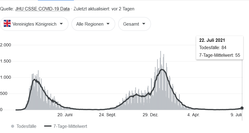 Screenshot 2021-07-25 at 16-48-14 corona uk - Google Suche.png