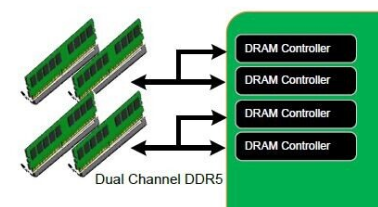 Screenshot 2021-08-30 at 16-54-34 AMD Raphael Rembrandt Mehr PCIe Gen4 für CPU APU und 600er-C...png