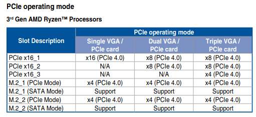 Screenshot 2021-09-21 at 17-57-29 E15826_ROG_STRIX_X570-E_GAMING_UM_v2_WEB pdf.png