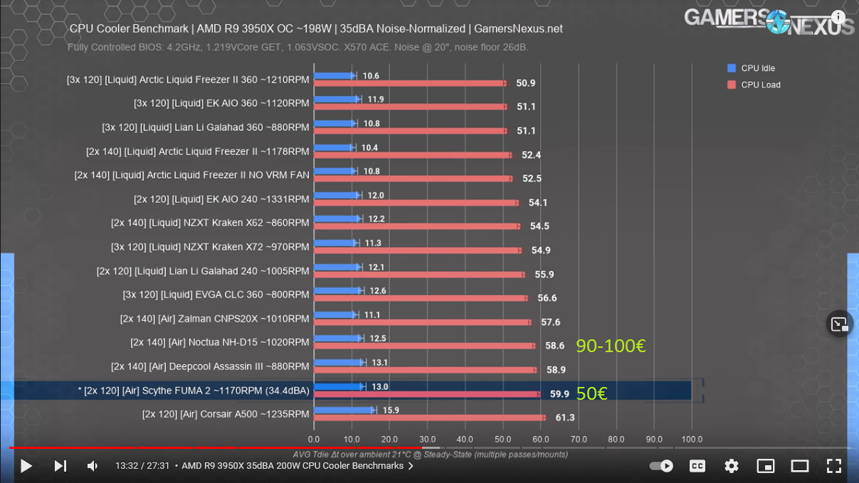 Screenshot 2021-09-28 at 17-29-54 The Best High-End Air Cooler - 6 Top Coolers Tested, 1 Winne...png