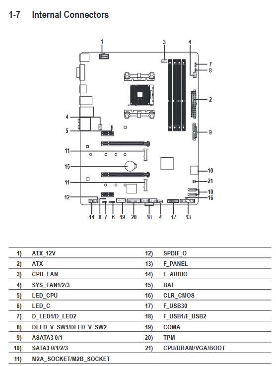 Screenshot 2021-10-01 at 18-23-46 mb_manual_b450-aorus-elite_e_1101_v1 pdf.png