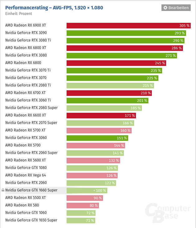 Screenshot 2021-10-08 at 21-42-04 Grafikkarten-Rangliste 2021 GPUs im Vergleich.png