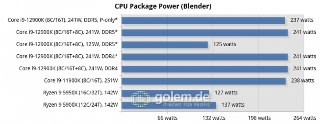 Screenshot 2021-11-04 at 19-38-13 Die Effizienz steigt dank 10 nm - Core i9-12900K (Alder Lake...png