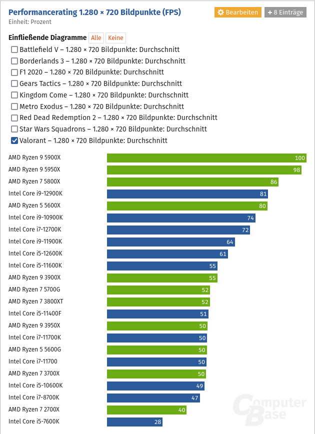 Screenshot 2021-12-10 at 22-45-59 CPU-Benchmark Prozessor-Vergleich.png