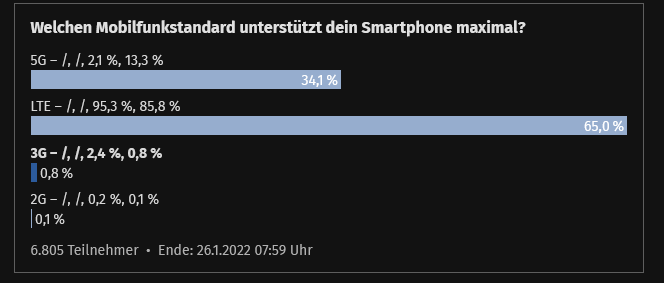 Screenshot 2021-12-29 at 14-24-24 Umfrage 2021 Welche Hard- und Software nutzt du .png