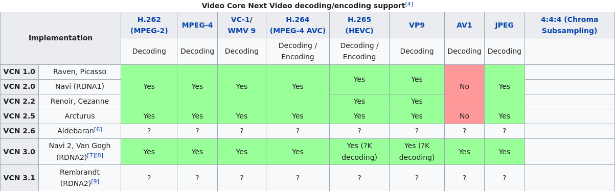 Screenshot 2022-01-02 at 02-35-22 Video Core Next - Wikipedia.png