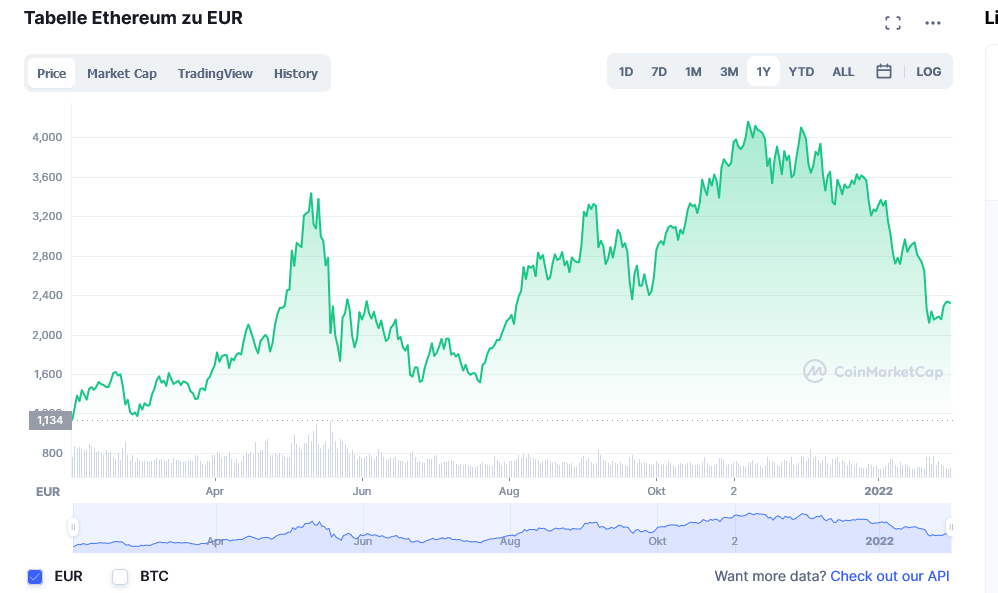 Screenshot 2022-01-31 at 16-12-13 Ethereum (ETH) Kurs, Grafiken, Marktkapitalisierung CoinMark...png