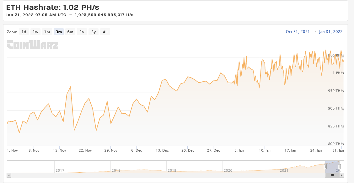 Screenshot 2022-01-31 at 16-12-36 Ethereum Hashrate Chart - ETH Hashrate.png