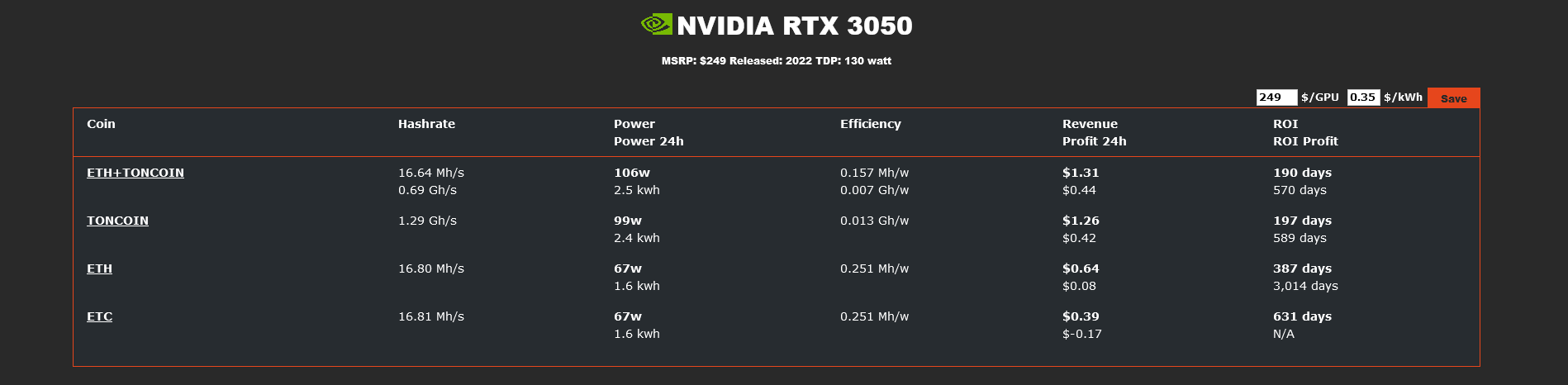 Screenshot 2022-02-04 at 22-47-59 NVIDIA RTX 3050 - Hashrate no.png