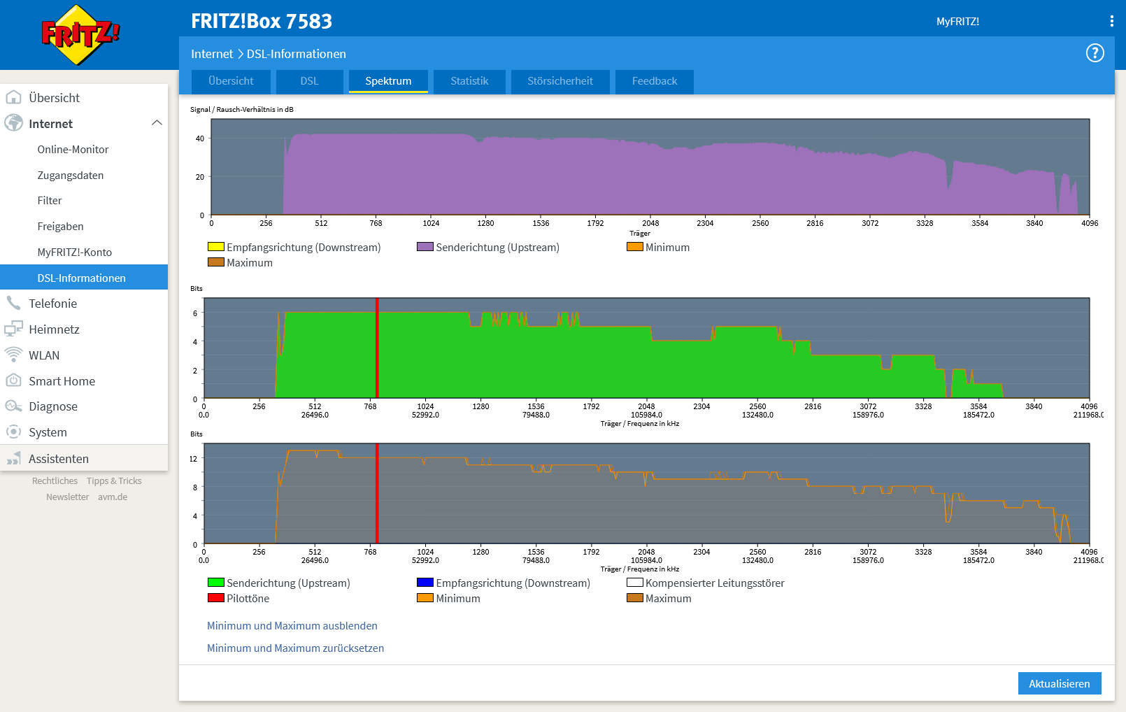 Screenshot 2022-04-21 at 21-11-00 FRITZ!Box 7583.png