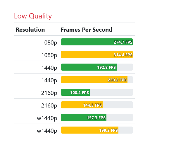 Screenshot 2022-05-26 at 12-47-05 GTX 1060 6GB vs GTX 1660 SUPER - Fortnite Battle Royale Game...png