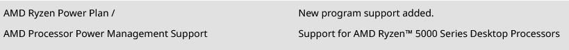 Screenshot 2022-06-28 at 11-09-09 AMD Ryzen™ Chipset Driver Release Notes (2.10.13.408).png