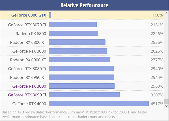 Screenshot 2022-10-21 at 22-30-59 NVIDIA GeForce 8800 GTX Specs.png