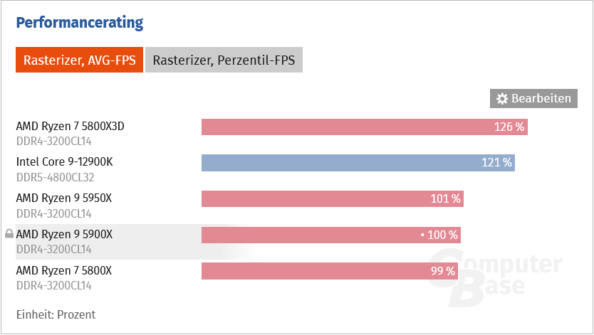 Screenshot 2022-10-27 at 13-38-52 Core i9-13900K i7-13700K & i5-13600K Gaming-Könige im Test B...png