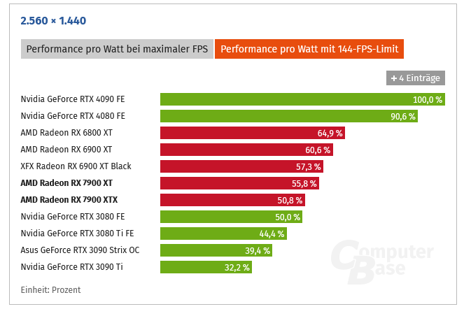 Screenshot 2022-12-19 at 01-04-35 Nvidia vs. AMD Wie steht ihr zum Start von GeForce RTX 4000 ...png