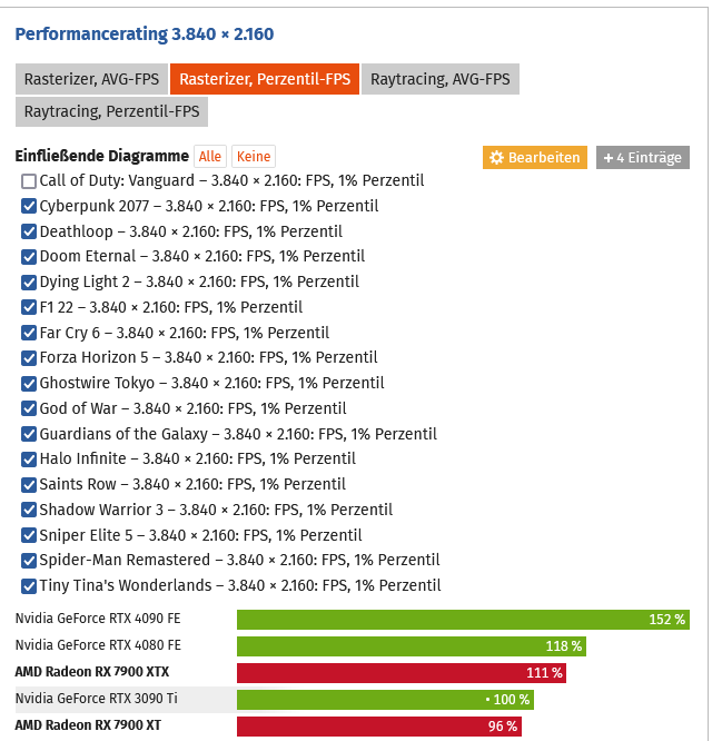 Screenshot 2022-12-19 at 01-13-10 Nvidia vs. AMD Wie steht ihr zum Start von GeForce RTX 4000 ...png